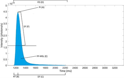 A review of mechanically stimulated bioluminescence of marine plankton and its applications